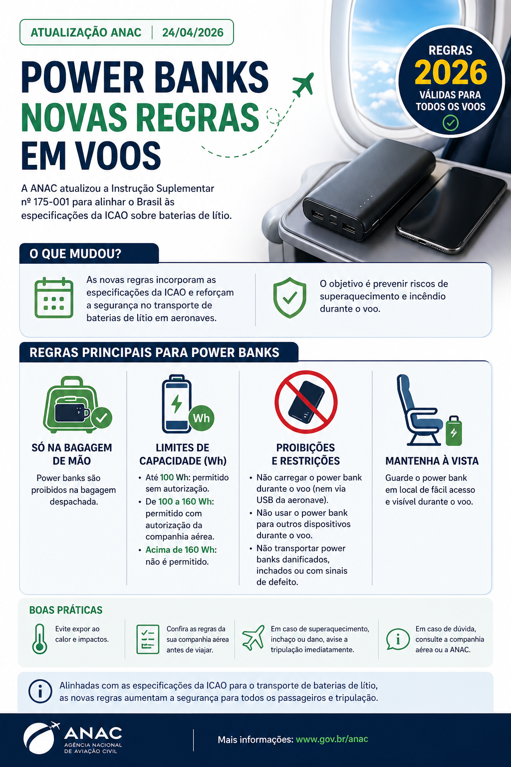 Resumo visual das regras da ANAC para transporte de power banks em aviões